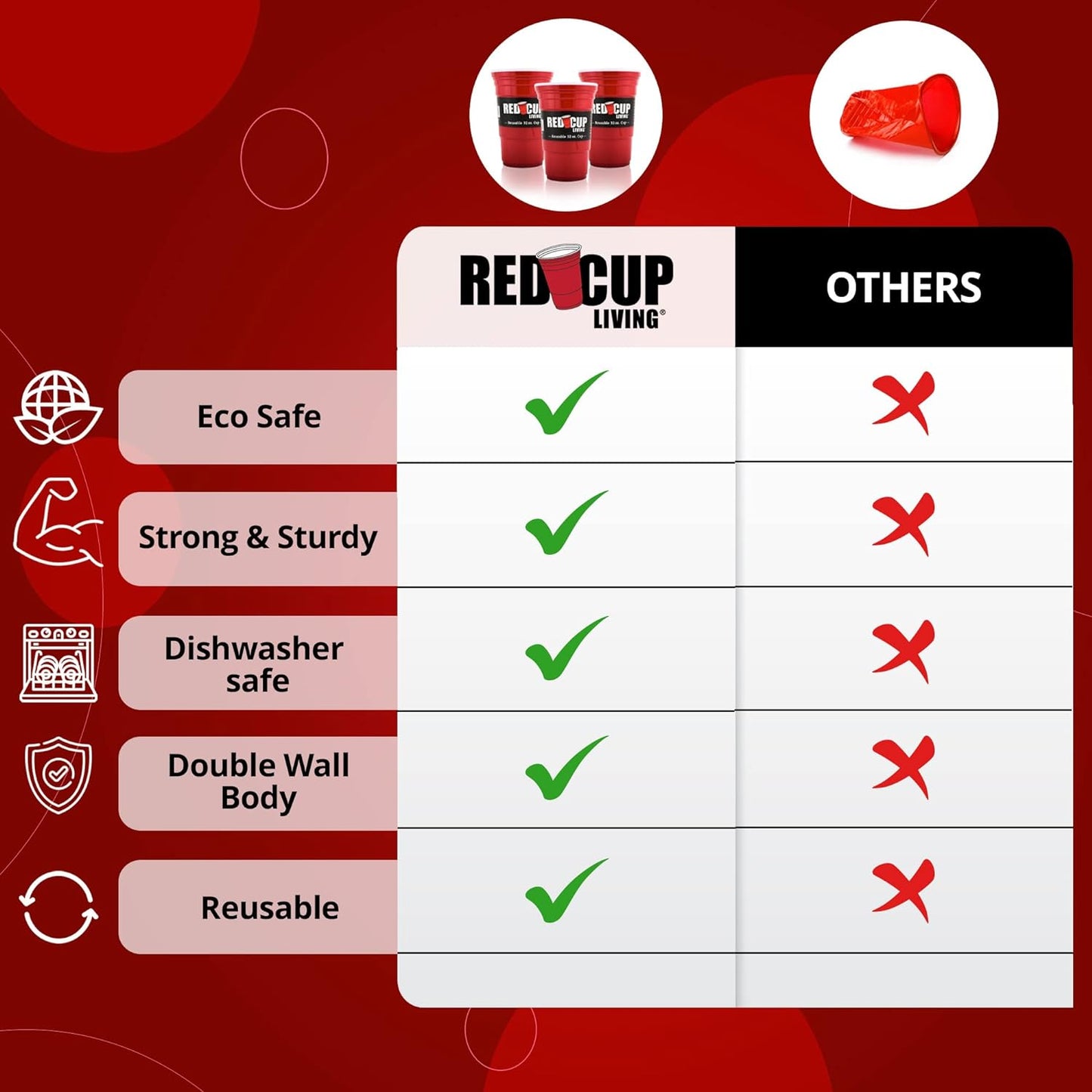 Red Cup Beer Party Mug | Unbreakable Reusable Drinking Supplies 24oz